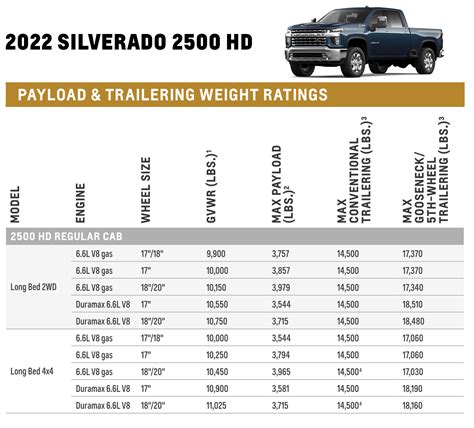 1500 vs 2500 for towing skid steer|chevy silverado 1500 towing weights.